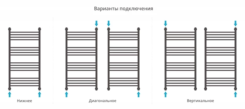 Полотенцесушитель водяной 1000x500 перемычка выгнутая Сунержа Богема+ 00-0221-1050 Полотенцесушитель водяной 1000x500 перемычка выгнутая Сунержа Богема+ 00-0221-1050