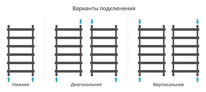 Полотенцесушитель водяной 1000x500 золотой Сунержа Атлант 03-0226-1050