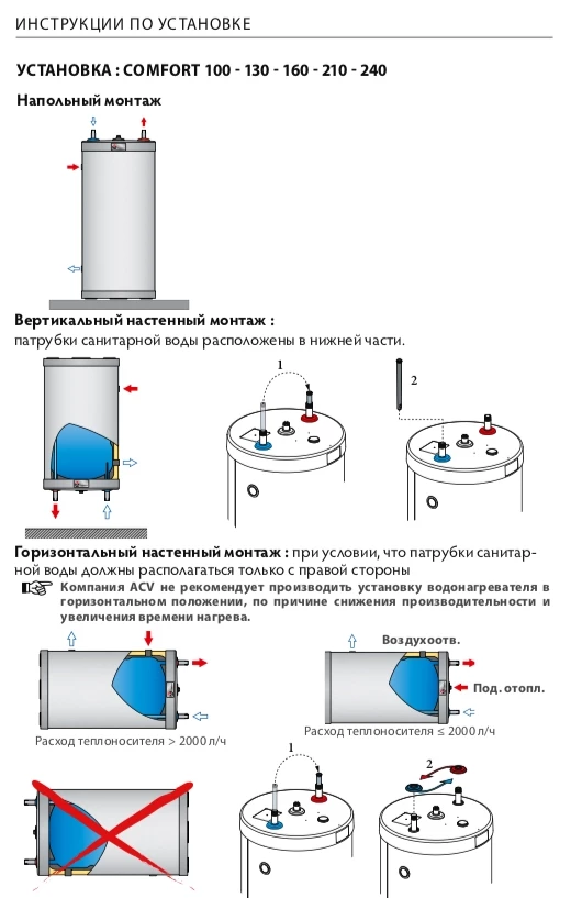 Бойлер накопительный ACV Comfort 210 06631501