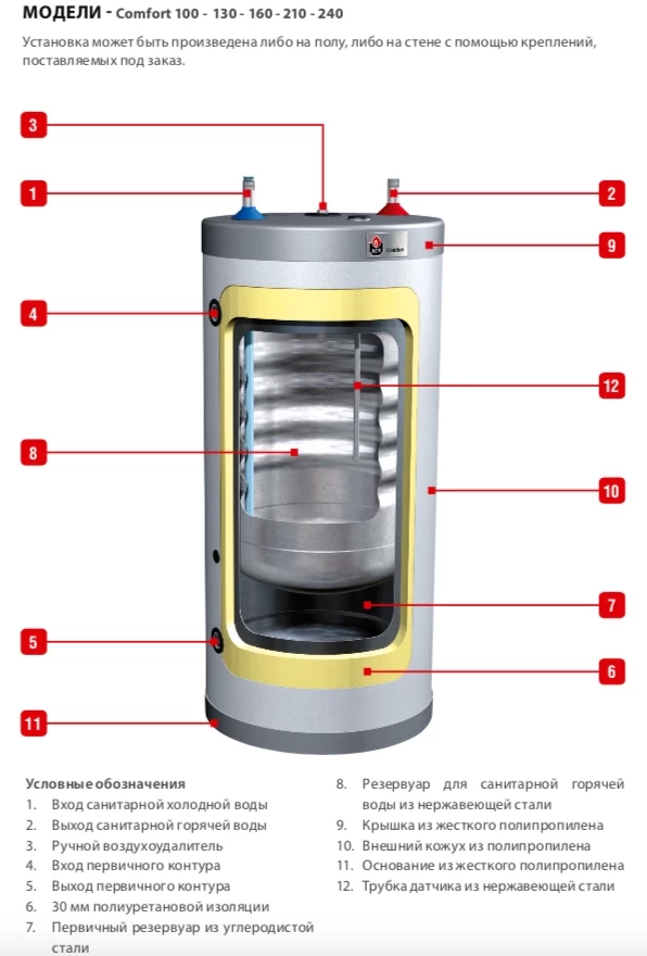 Бойлер накопительный ACV Comfort 240 06631601