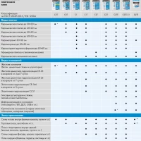 Клей Ceresit CM