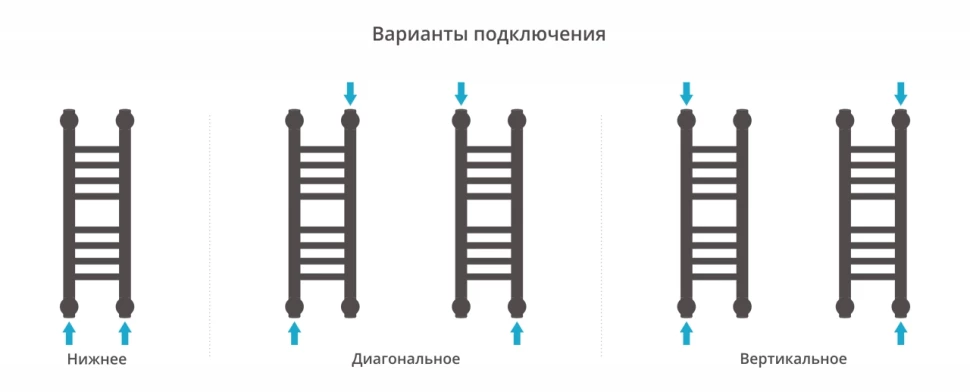 Полотенцесушитель водяной 500x150 состаренная латунь Сунержа Богема+ 051-0220-5015 - фото 4